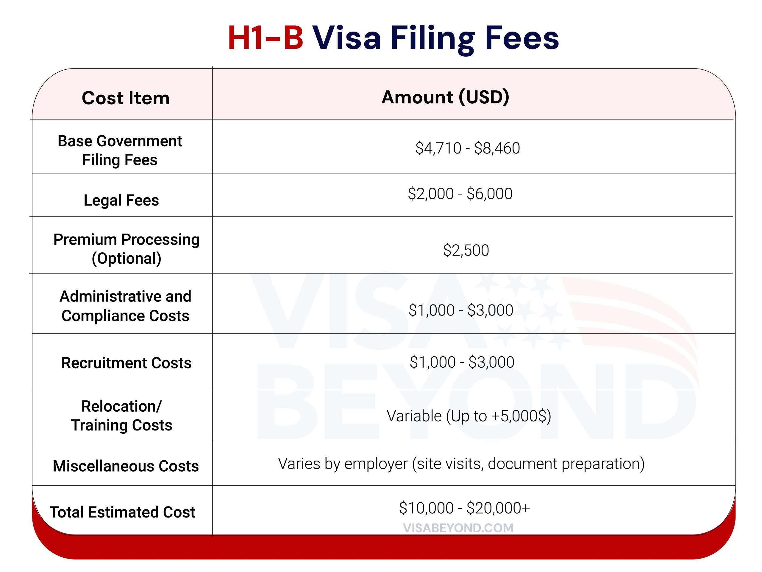 H-1B Visa Fililing Fees