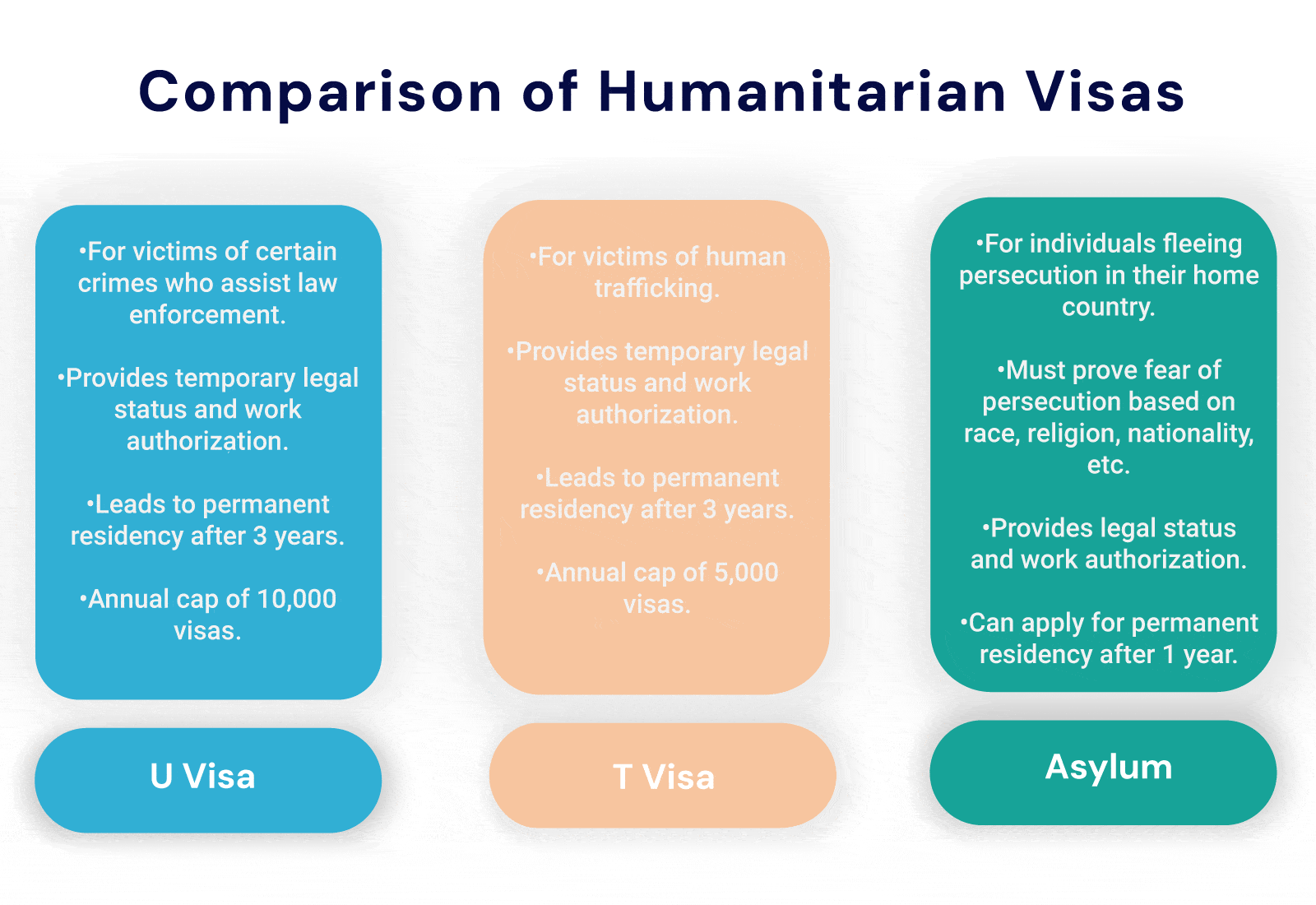 Humanitarian US Visas - Immigration Visa