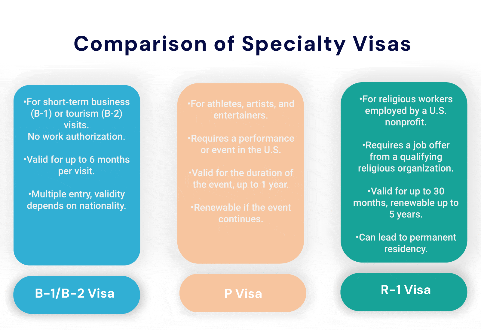 Specialty US Visas - Immigration Visas