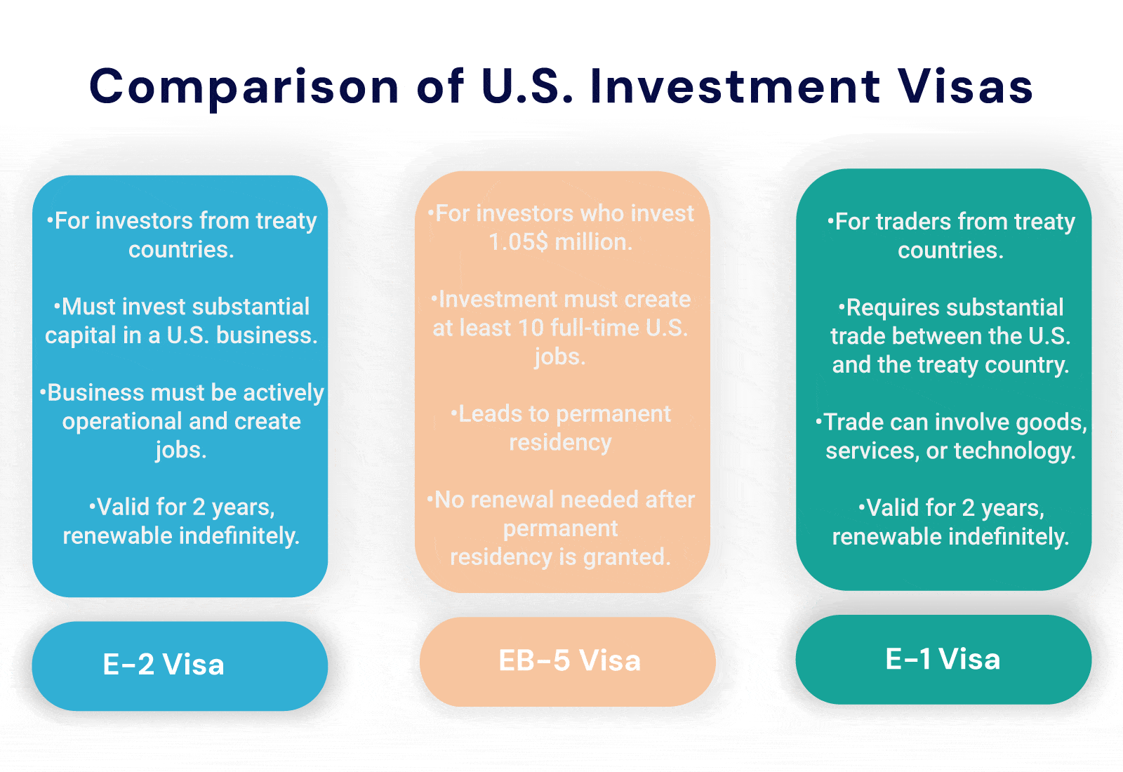 US Investment Visas - Immigration Visa