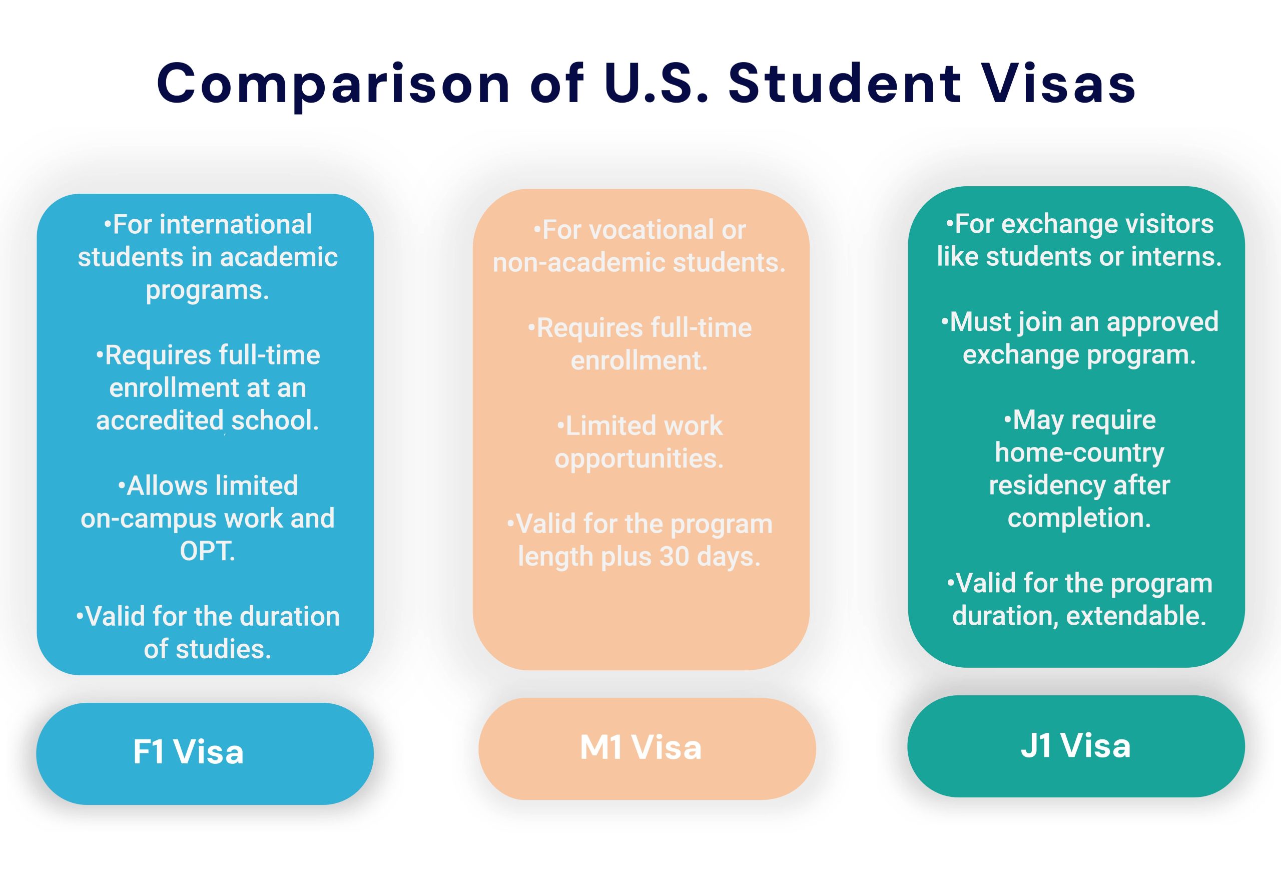 US Student Visas - Immigration Visa