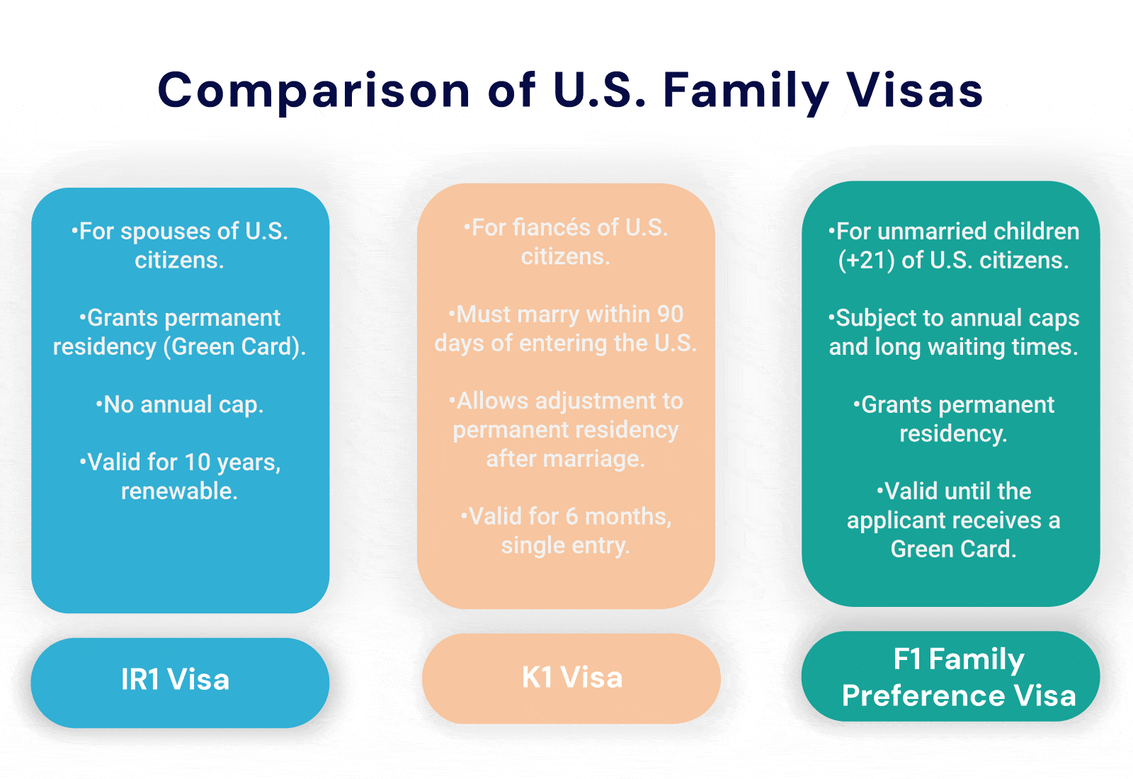 US family Visas - Immigration visas