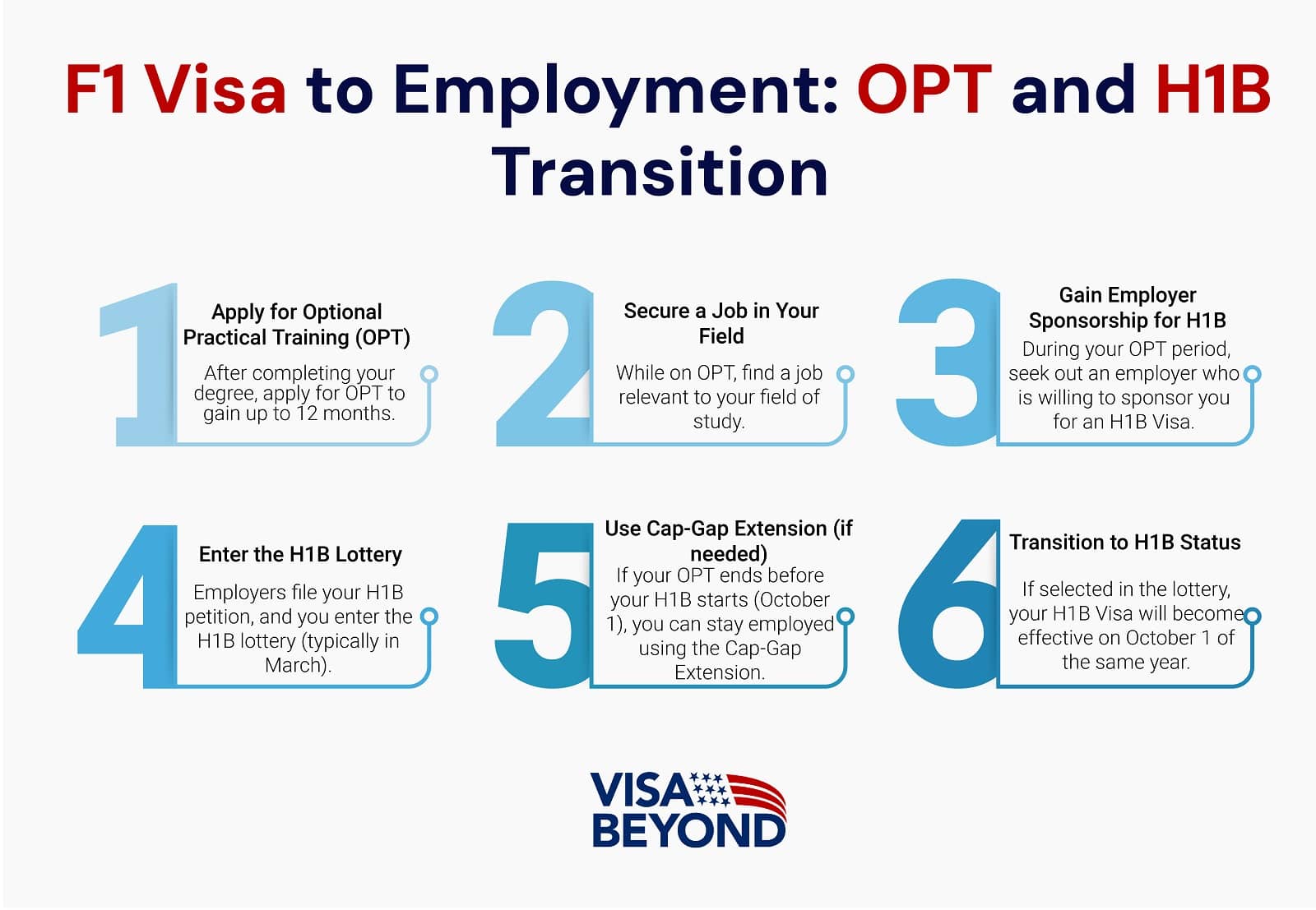 F1 Visa to Employment